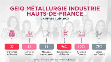 Chiffres clés 2024 Fière du travail de qualité accompli Geiq