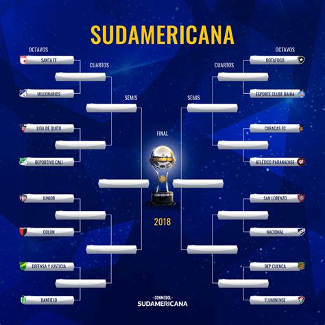 Quanto Ganha O Primeiro Colocado Da Sul Americana