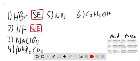 Solved Classify Each Of The Following Substances As Either A Strong