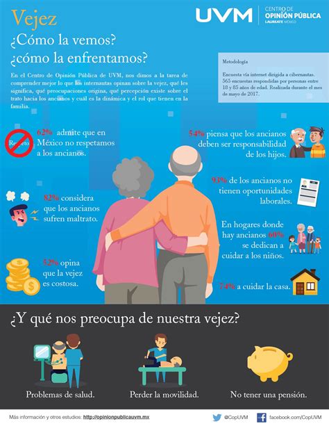 Infografia Vejez 01 Cuidado De Ancianos Consejos Para La Salud