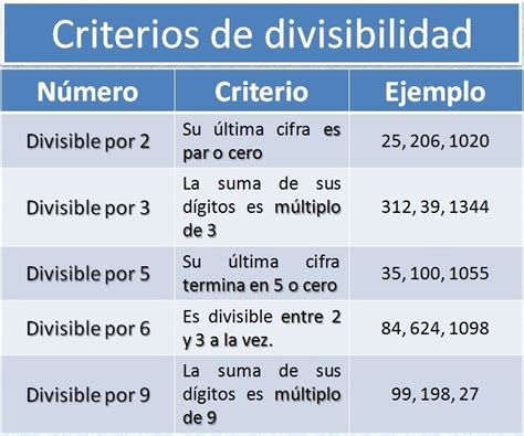 Ejemplos De Reglas De Divisibilidad De 2 3 Y 5 Brainly Lat