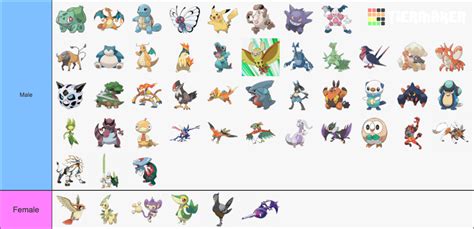 All Of Ash S Pokemon Tier List Community Rankings Tiermaker