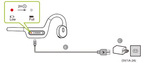 Avantree Btht 6015 Bluetooth Tv Headphones And Open Ear User Manual