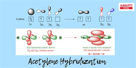 Acetylene Formula, Definition, Structure, Hybridization