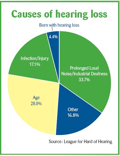 Sudden Deafness Causes & Treatment: Remedies for Hearing Loss