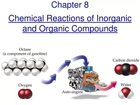 Ppt Chapter 8 Chemical Reactions Of Inorganic And Organic Compounds Powerpoint Presentation