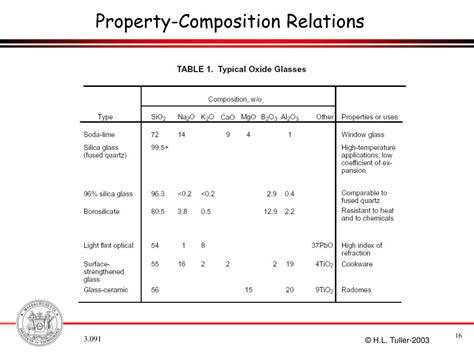 Ppt Crystalline Versus Amorphous Solids Powerpoint Presentation Free Download Id 5572256