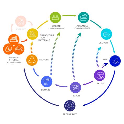 Introduction Training On Circular Economy For Teams