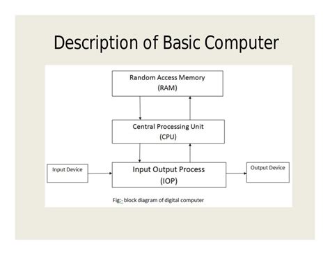 Basic Computer Organization and Design