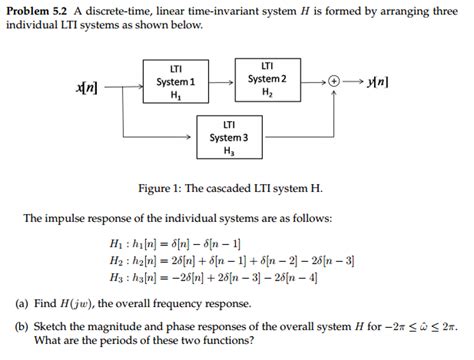 Solved A Discrete Time Linear Time Invariant System H Is Chegg