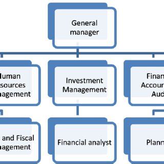 Pdf Enhancing The Efficiency Of The Management Of Real Estate