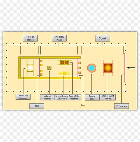 Free download | HD PNG layout of the tabernacle tabernacle dimensions ...