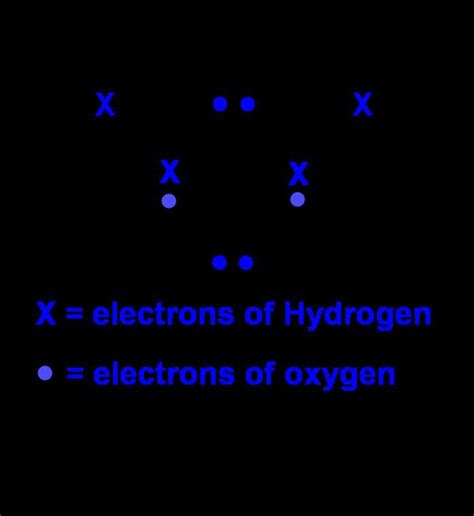 Visualizing O Understanding Lewis Dot Diagrams