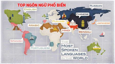 Top 10 Ngôn Ngữ Phổ Biến Thông Dụng nhất thế giới 2025