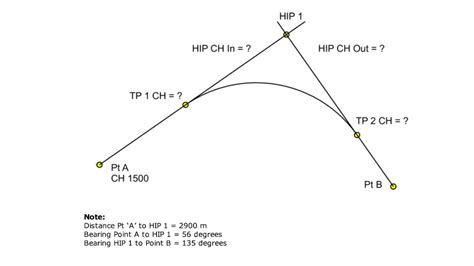 Solved Given the horizontal curve radius 925m calculate the | Chegg.com