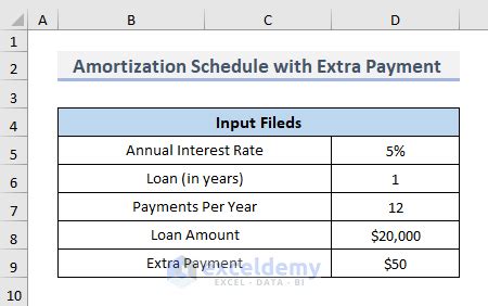 Amortization Schedule With Balloon Payment And Extra Payments In Excel