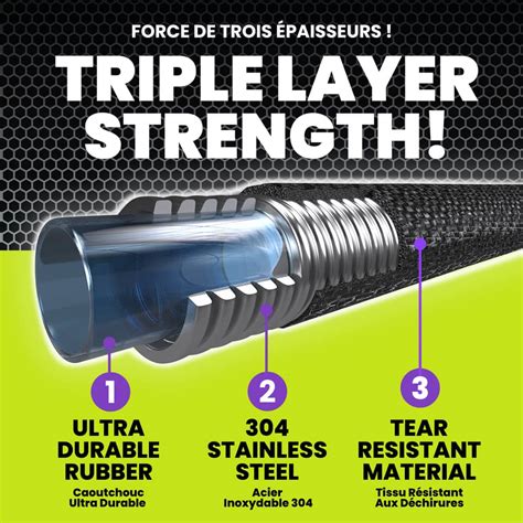 As Seen On Tv Hydrosteel Pro 3 Layer Garden Hose 50 Ft Canadian Tire