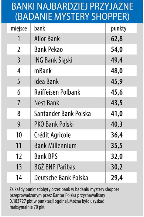 Najlepszy Bank Dla Firm Ranking Forbesa Rankingi Forbes Pl