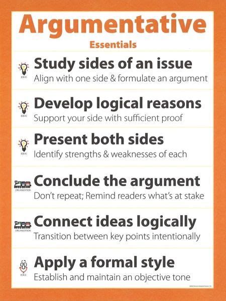 Argumentative Essentials Poster Argumentative Writing Writing Instruction Middle School Writing