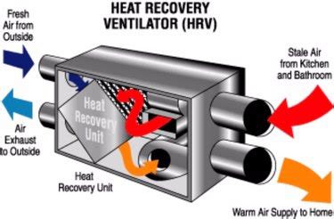 Understanding Air Exchangers | Hunker