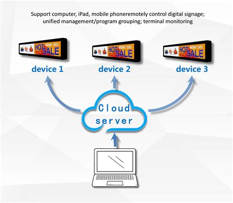 Customizable Vibrant Digital Signage For Grocery Stores And