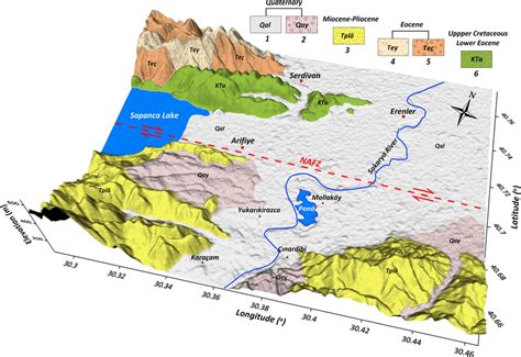 Geological features of the study area and its vicinity. 1: Alluvium, 2 ...