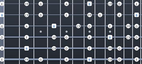 Ultimate Guide To The Aeolian Mode On Guitar Charts Fretboard