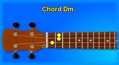 Ukulele chord Dm and chord sounds