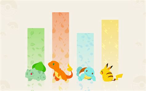 Pokemon Starters Wallpaper - WallpaperSafari