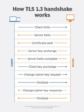 What Is The Extensible Authentication Protocol Eap