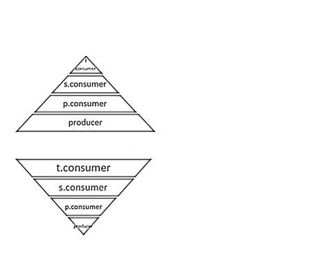 Standard Note: Biota and their environment