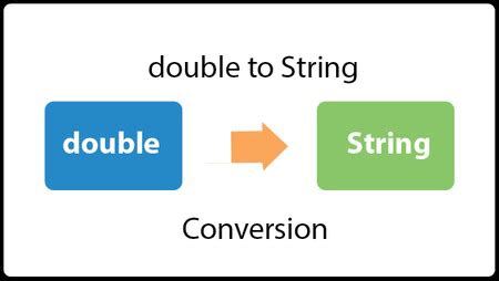 Java Convert Double To String Javatpoint