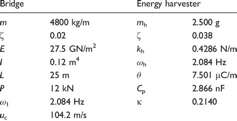 Parameter Values Used In The Simulation Download Table