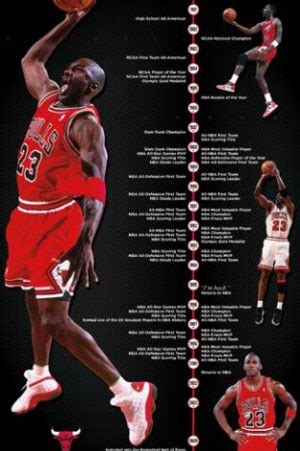 Michael Jordan - Timeline - Athena Posters