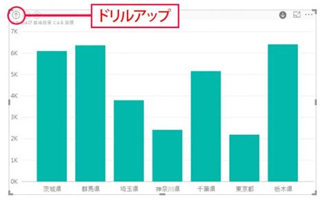 第17回：ドリルダウン機能とは みんなの仕事lab シゴ・ラボ