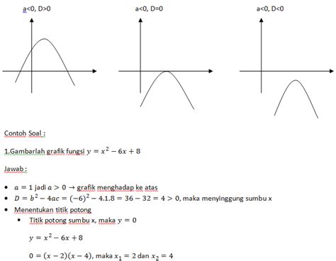 Fungsi Dan Grafik Fungsi