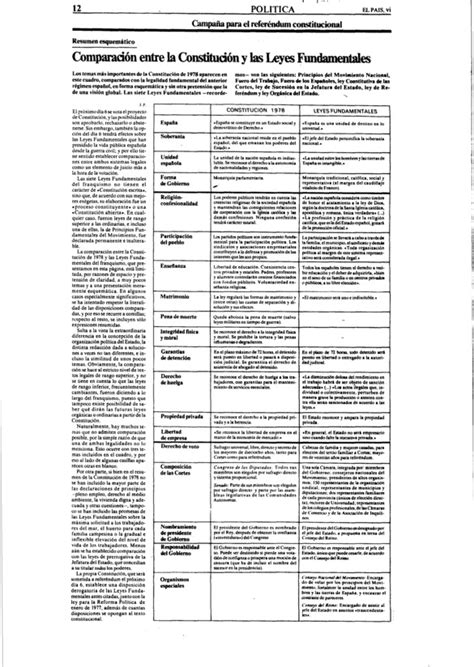 Comparación entre la Constitución y las Leyes Fundamentales Archivo