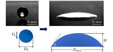 液滴撞击超亲水表面的最大铺展直径预测模型