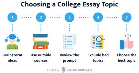 335 Unique Essay Topics for College Students [2024 Update]