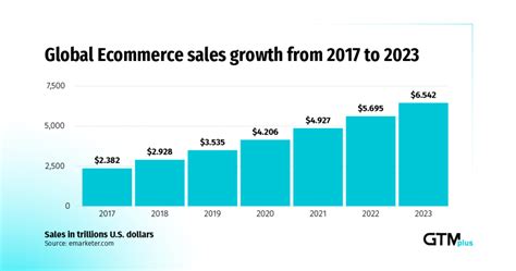 Top E Commerce Trends That Will Continue To Grow In