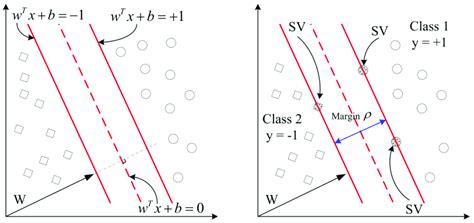 Linear Classification Download Scientific Diagram