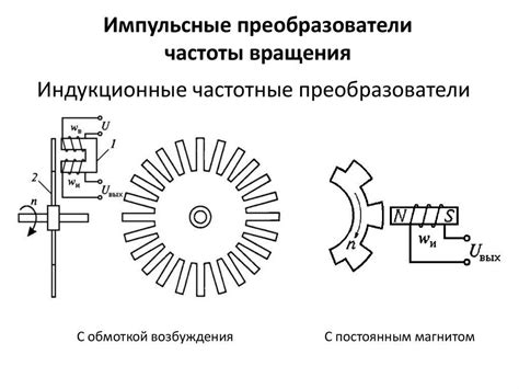 Преобразователь частоты для асинхронных двигателей - схема системы ...