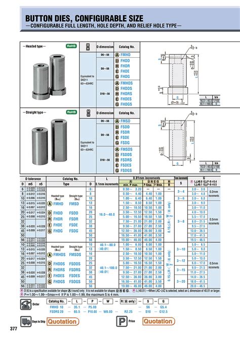 Misumi Indonesia Industrial Configurable Components Supply