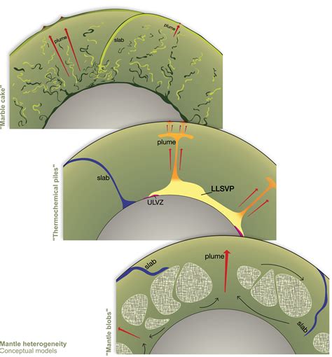 Earth’s mantle heterogeneity theories - s-Ink · accessible science graphics