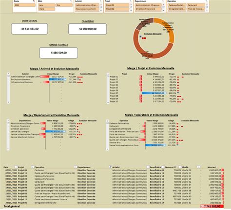 Formation Vid O Fichiers Formation Excel Suivi Analytique Marge