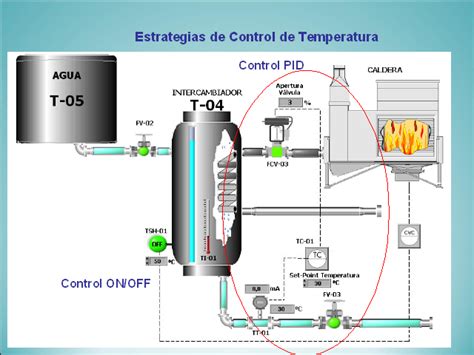 El Control Industrial