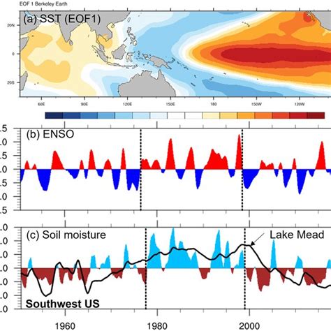 Observed Hydroclimate Variability In North America From 1950 To 2021