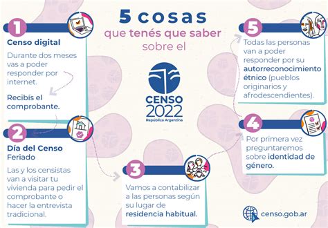 Comienza El Censo Nacional 2022 Desde Hoy Se Podrá Completar El Cuestionario De Forma Digital