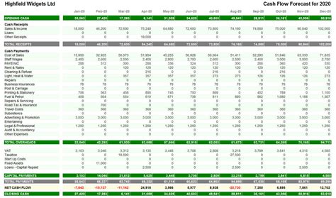 Cash Flow Excel Template