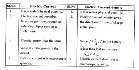 Doubt Solutions Maths Science Cbse Ncert Iit Jee Neet